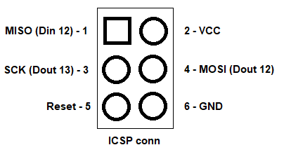 Figura 13: Disposição dos pinos do conector ICSP (vista superior)