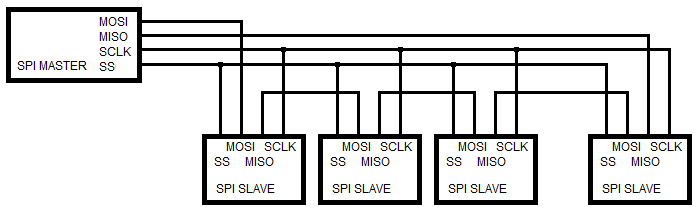 Figura: 4: Diagrama de conexão Mestre - Escravos (escravos encadeados)