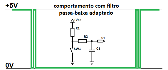 Ilustração do sinal digital resultante da aplicação do circuito incluí na mesma ilustração, mostrando que se não elimina minimiza o efeito repique da chave