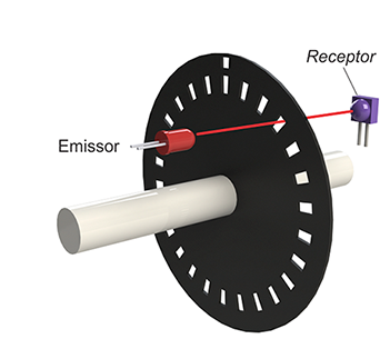 Ilustração da arquitetura básica para detecção de movimento em um codificador rotativo com sinal singular.