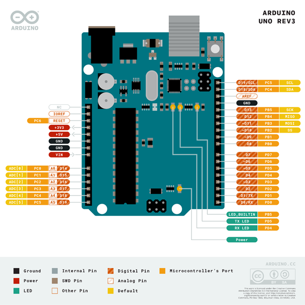 Funções dos pinos do Arduino
